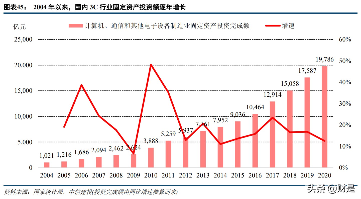 奥普特专题研究：国内机器视觉龙头，深耕3C和新能源等赛道