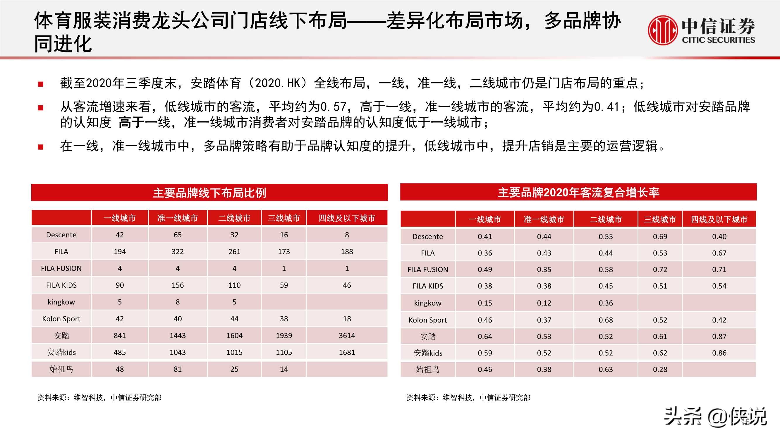 体育服饰行业报告：消费热点可期，国货心智提升，回暖线下客流