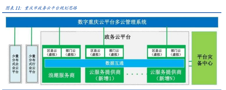 云计算行业专题报告：多云之下，万家灯火