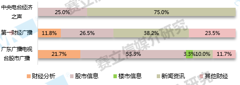 精准定位——经济广播抢占市场的一大利器