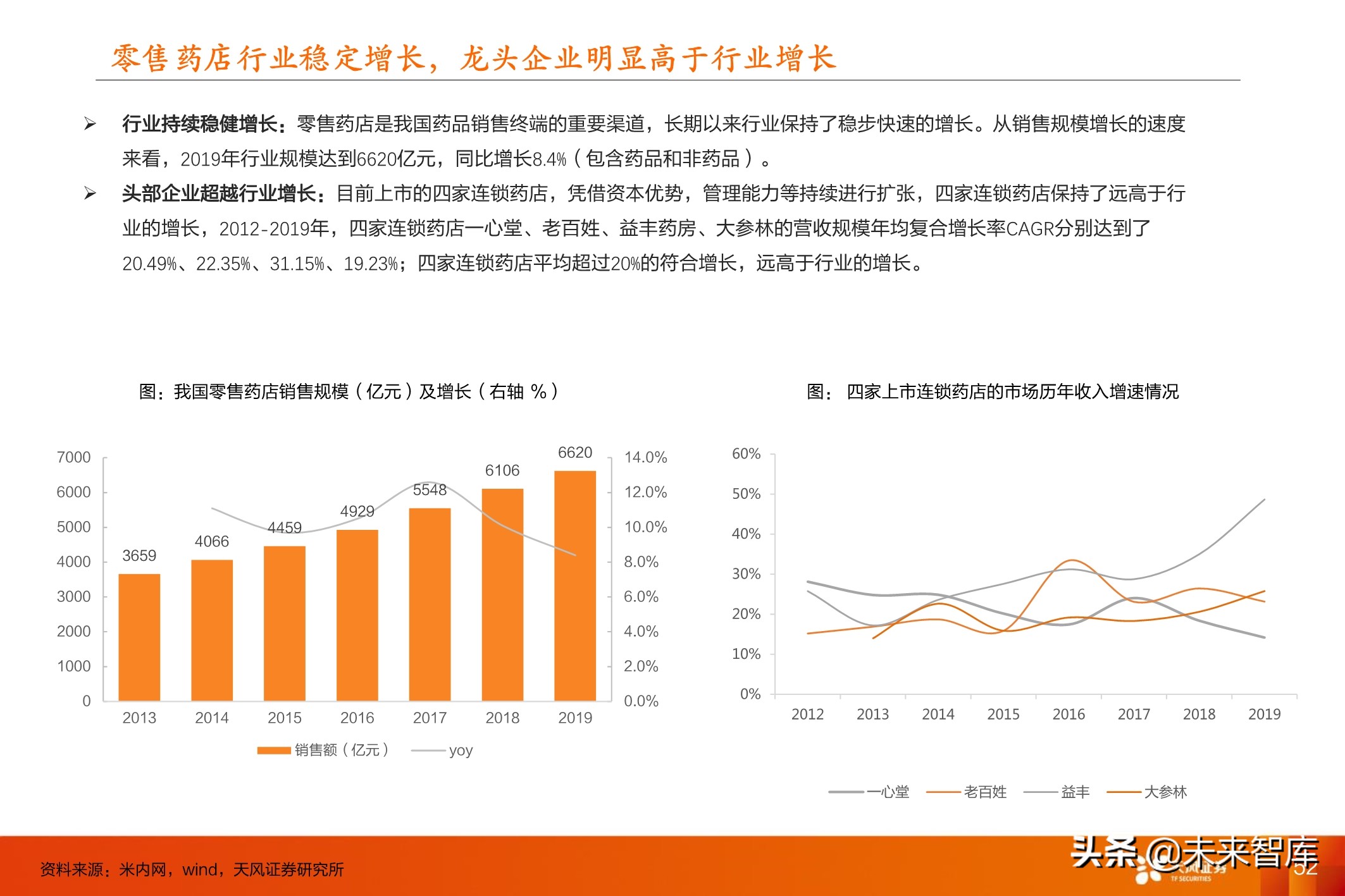 医药行业投资策略：医改进一步强化，坚守创新与大消费景气赛道