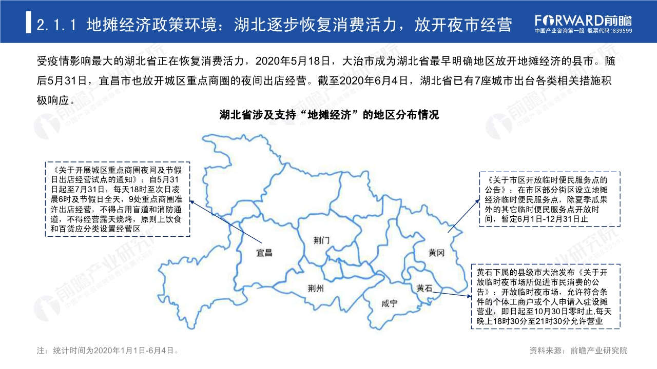 2020年中国地摊经济行业研究报告