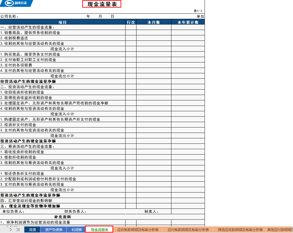 财务报表合集！一份超全面的财务报表系统，共20个表格模板