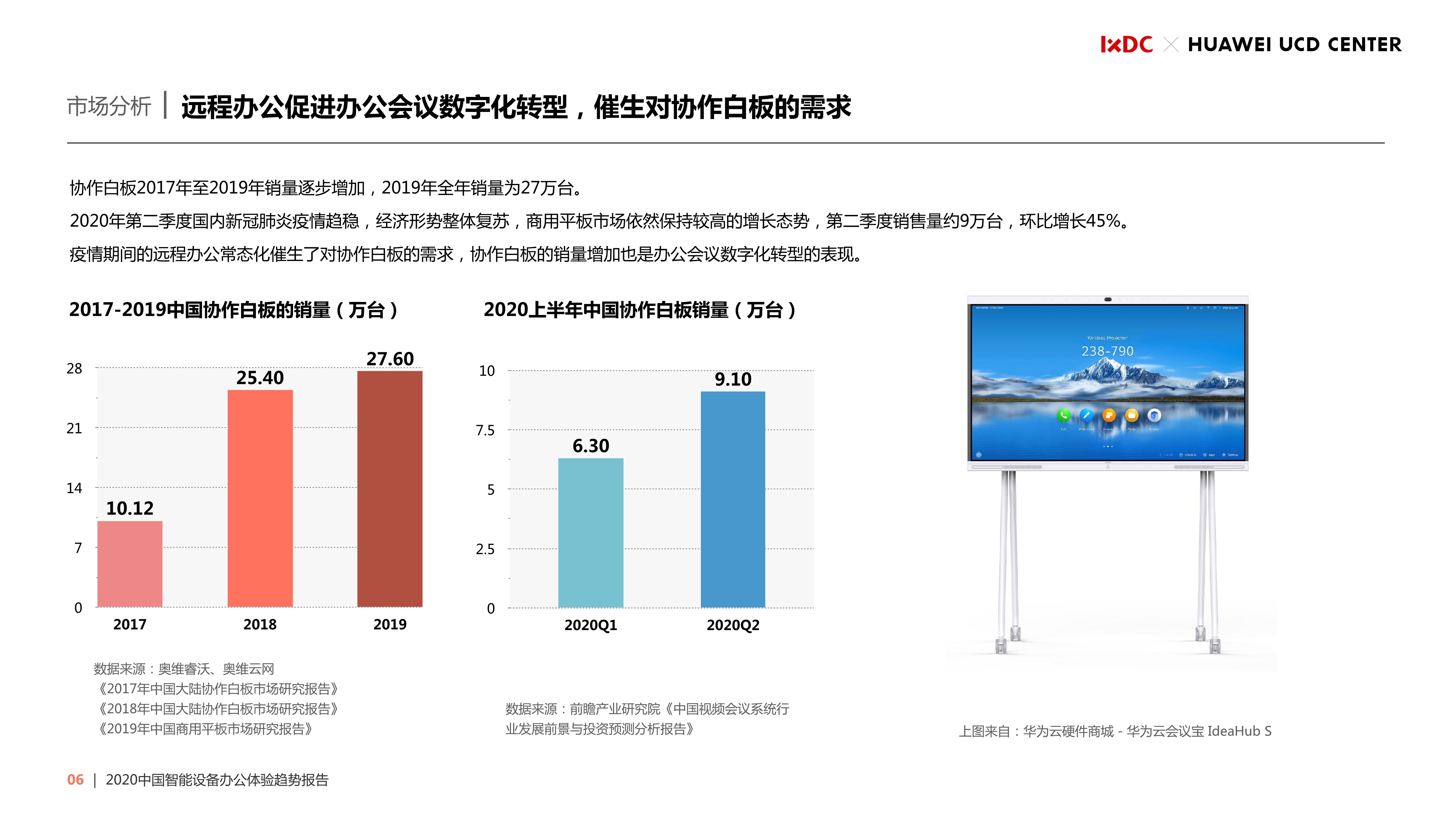 2020中国智能设备办公体验趋势报告