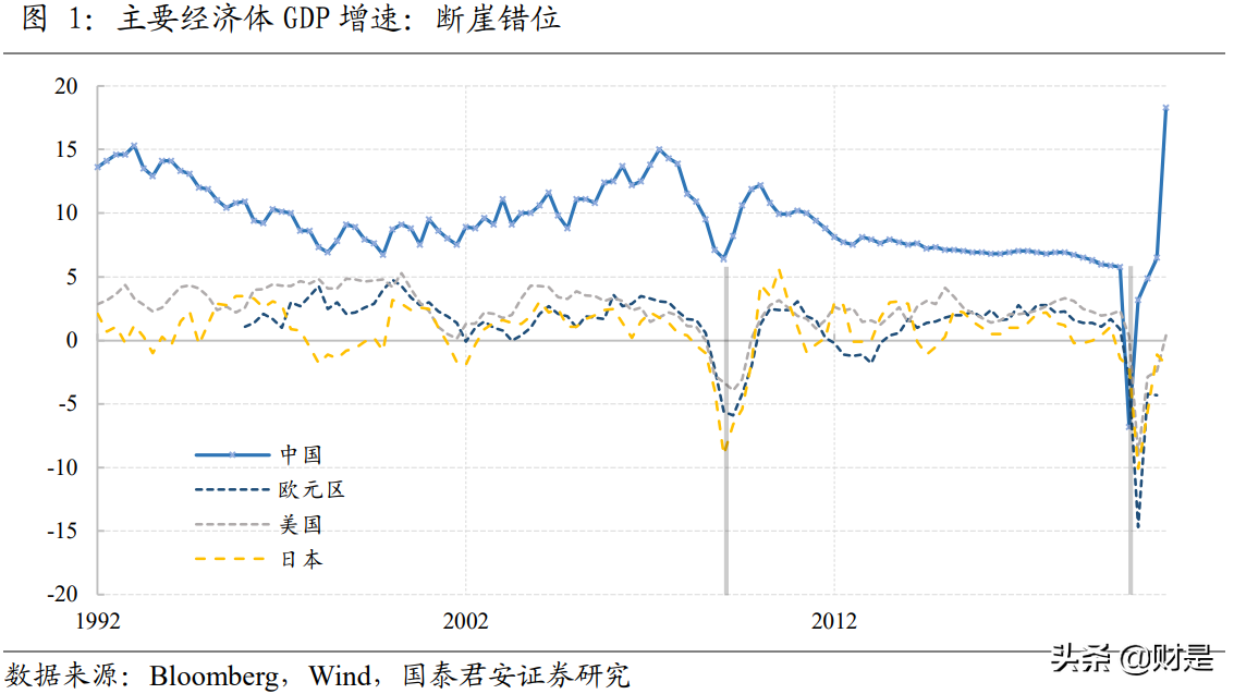 2021年资产配置中期展望：从K到E，错位的回归与分化
