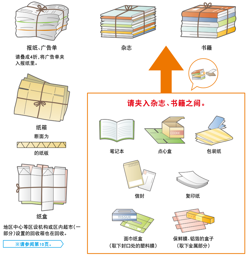 日本垃圾分类，细致到近乎“变态”