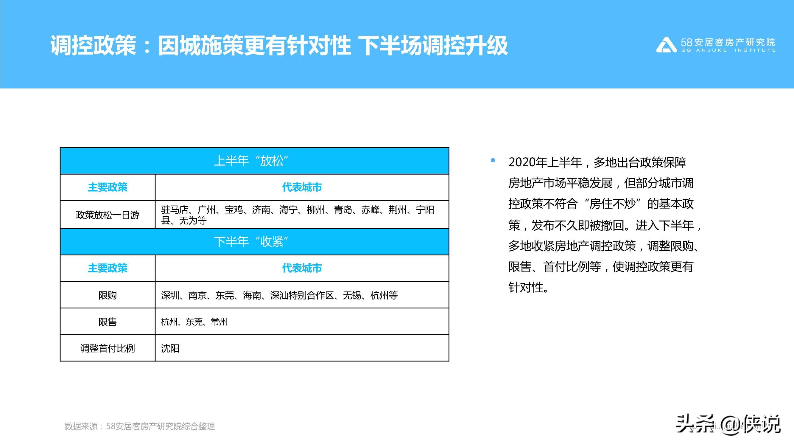 不同寻常的2020：2020年楼市总结（58安居客）