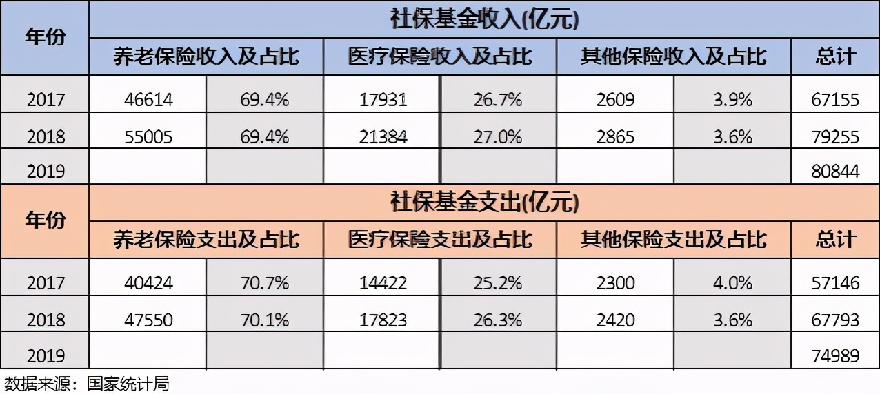 老有所养；中国社保养老的现状及未来