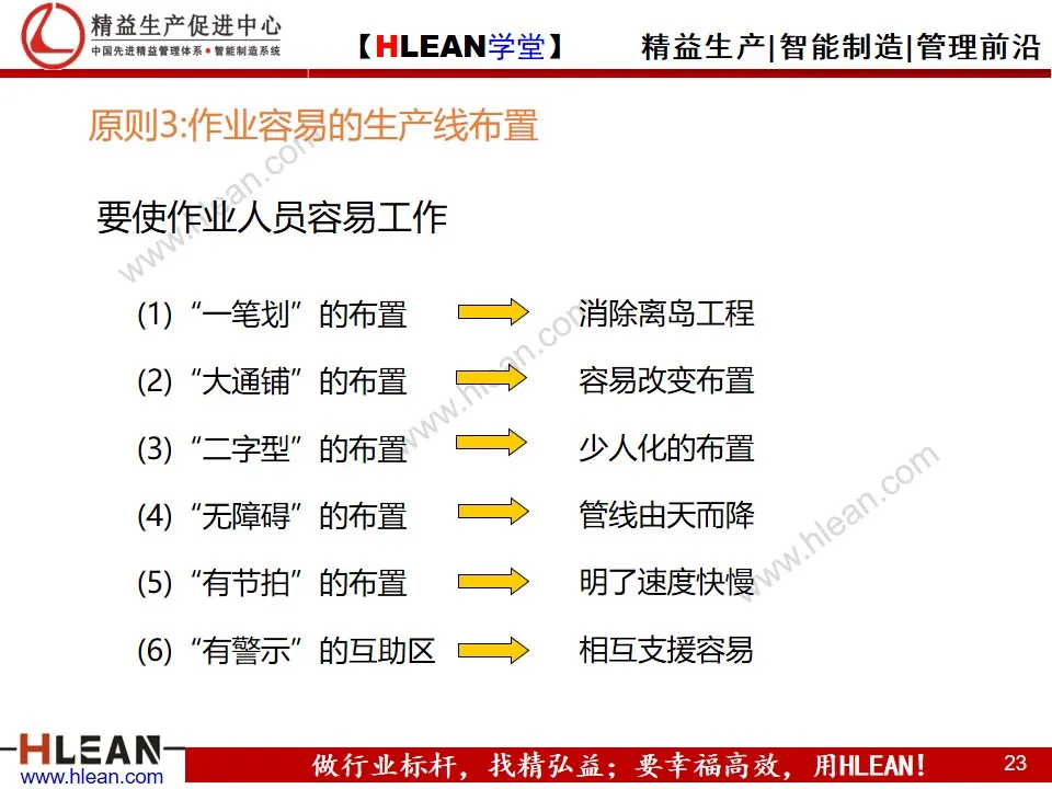 「精益学堂」自働化