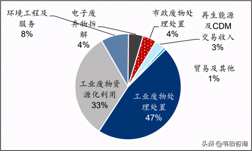 2020年上半年东江环保危废产能增加，但收入毛利均降10%