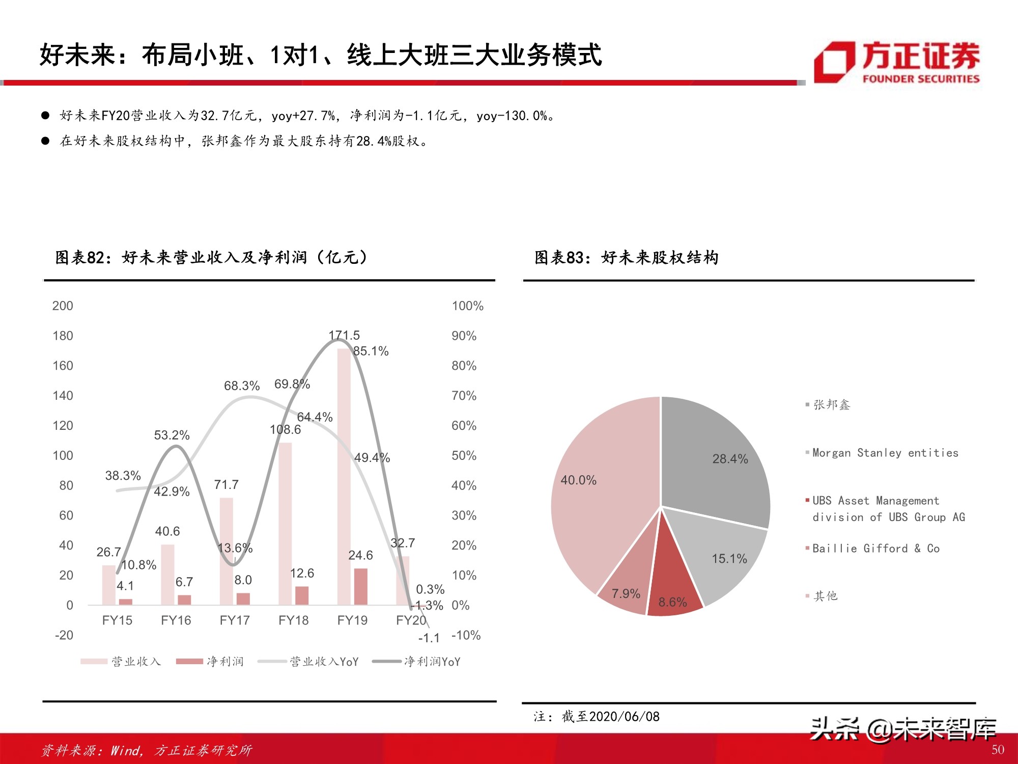 K12课外培训行业专题报告：筚路蓝缕，玉汝于成