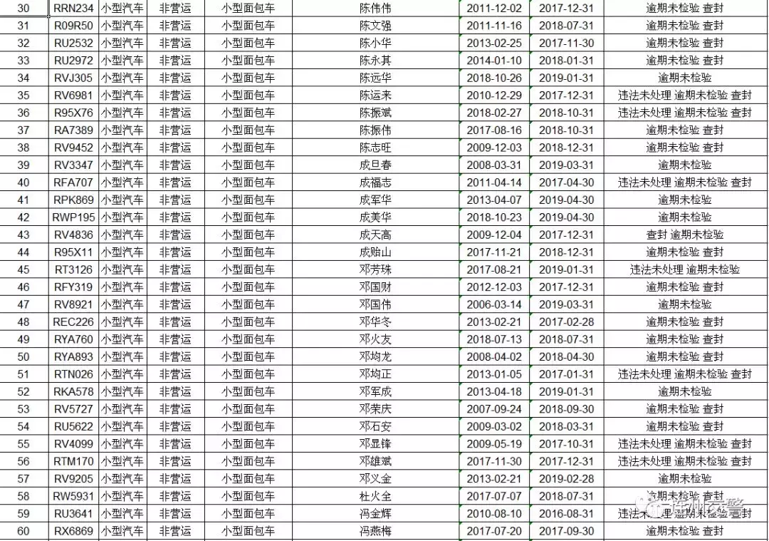 【曝光台】@重点车辆车主，多次违法未处理、逾期未检验清单出炉，速来看看你的爱车有没有上榜！