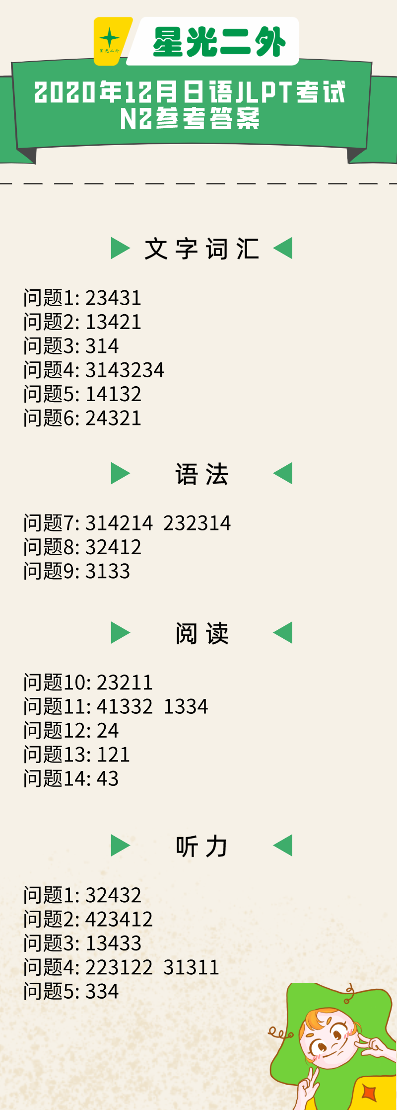 日语N1登上热搜，竟是出现往年原题？难得简单的考试答案来对下