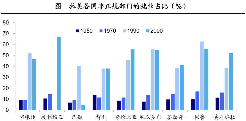 马尔克斯《百年孤独》中，拉美经济是如何一步