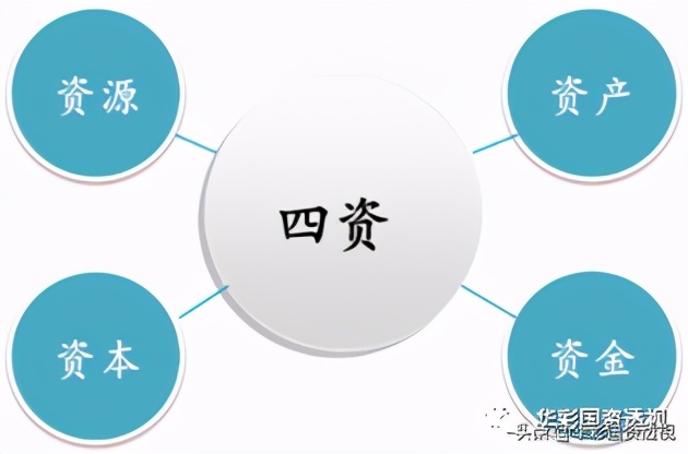 国资国企改革,如何做好结构性调整和战略性重组