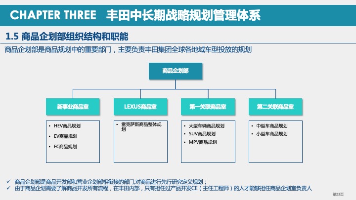 丰田汽车战略规划与战略管理体系研究（2021）