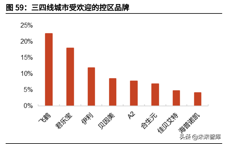 奶粉行业深度研究报告：存量博弈，国产崛起