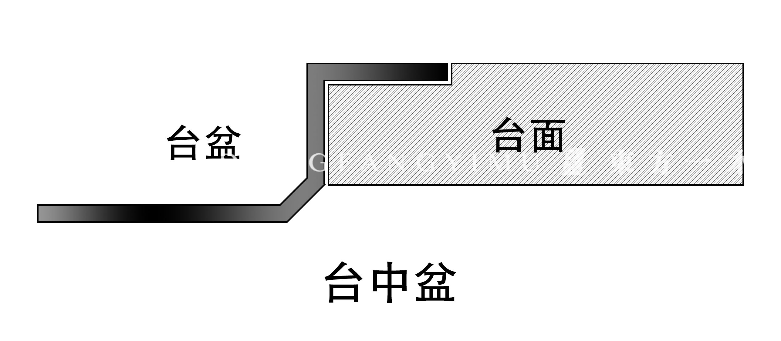 科普 ┃ 台上盆和台下盆，哪个更好用？┃ 南京装修