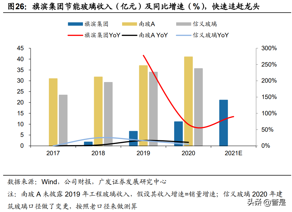 旗滨集团深度解析：玻璃行业新周期下的强阿尔法