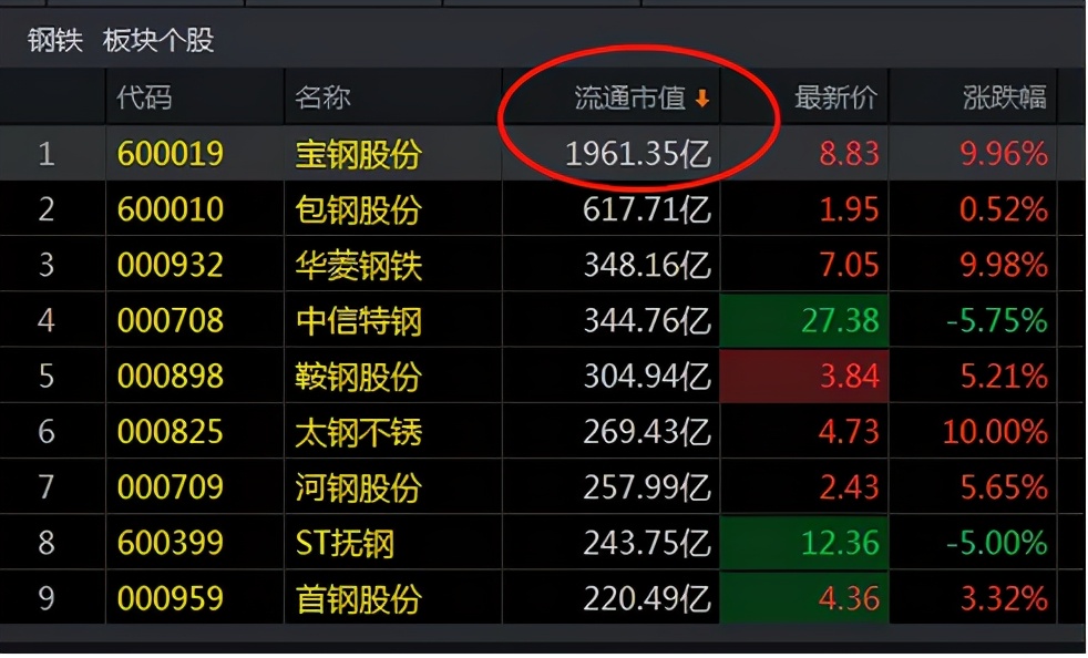 全面看好钢铁行业（一）