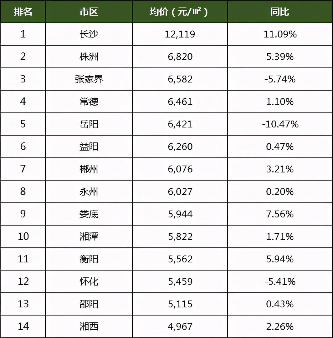 三四线城市又开始救市了