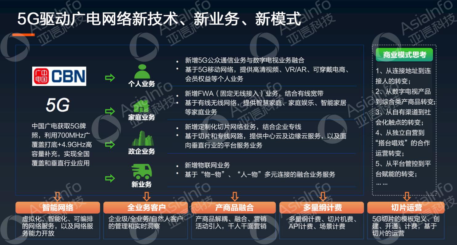 亚信科技副总裁李慧：5G运营使能广电数字化