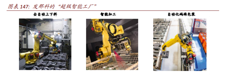 数字经济117页深度报告：智能制造