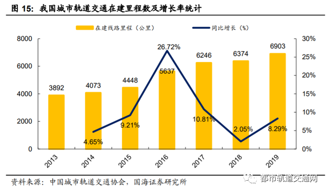 轨道交通行业深度报告：城轨迎黄金发展机遇期