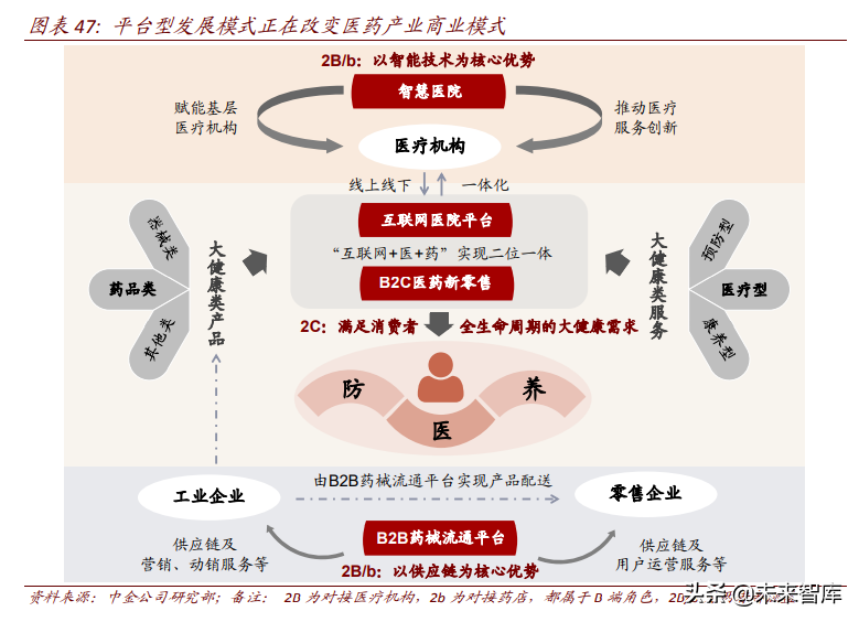 医药行业深度报告：创新驱动成长，品质驱动消费，本土走向国际