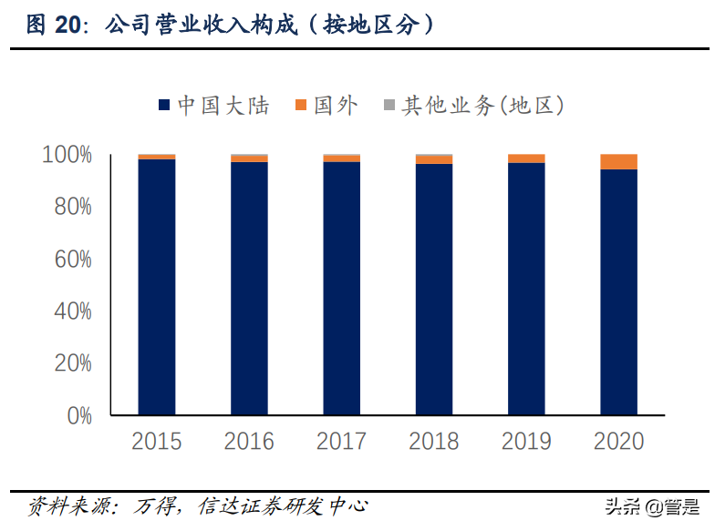 小熊电器公司深度报告：新起点，再出发