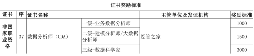 十年芳华，逐梦前行 | 记录我的数据科学家成长之路