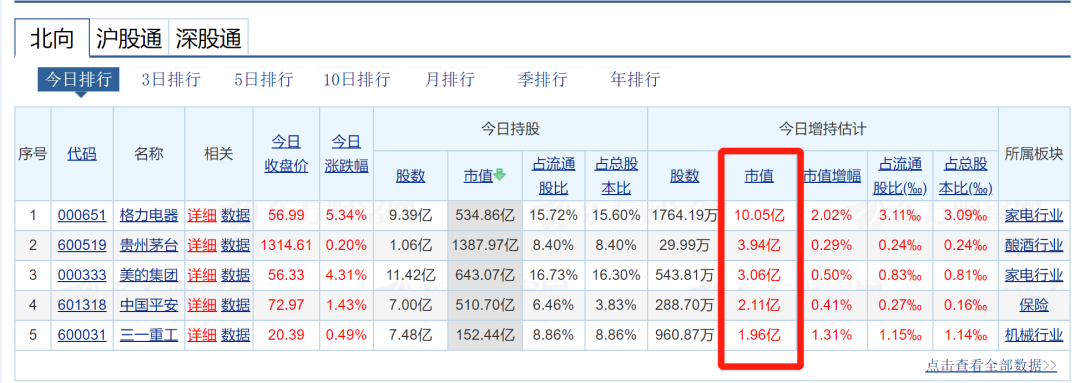 外资正在偷袭中国股市