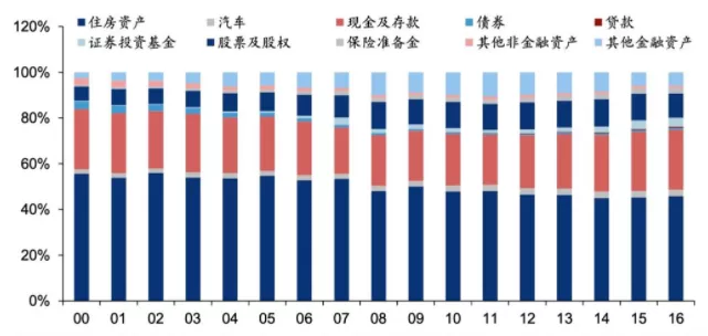 “共同富裕”的风口你抓住了吗？如何瞄准投资空间、调整资产配置