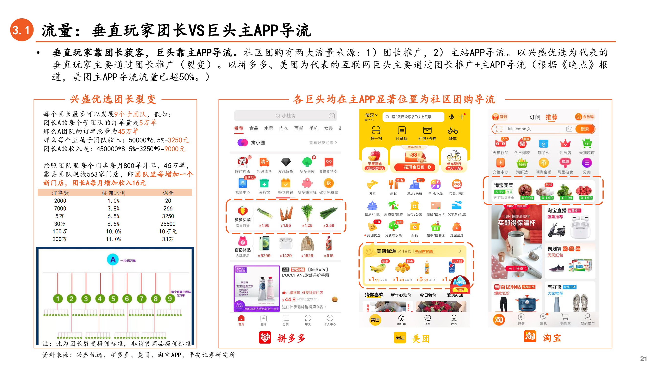 社区团购深度研究兼论对保险业务的启示