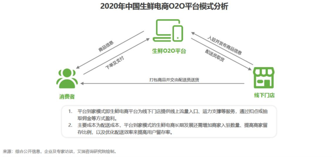 上蔬永辉申请破产！生鲜电商乱战，阿里、京东、美团巨头纷纷布局