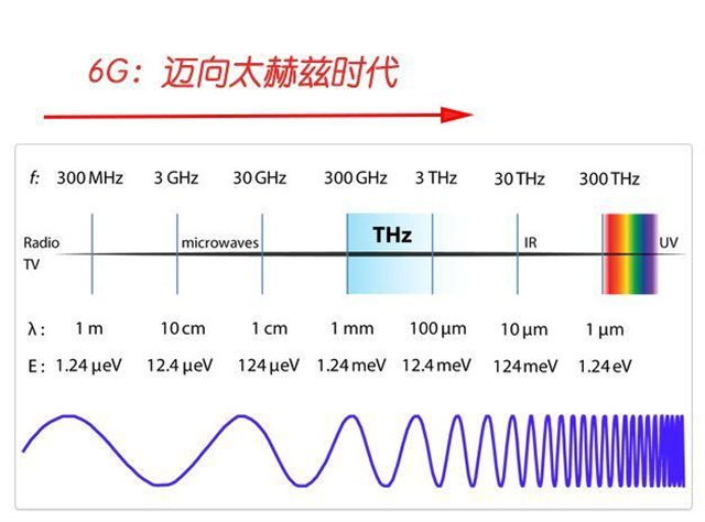 为什么手机流量套餐不能像宽带那样不限流量不限速的用呢？