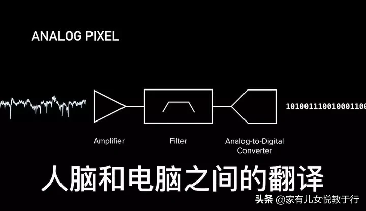刚刚马斯克突然宣布，这项最新技术将彻底改变人与机器的交互方式
