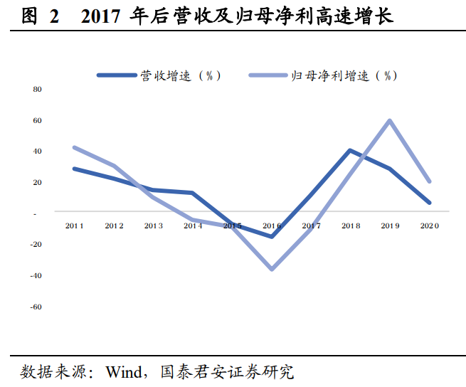 中国化学专题研究报告：硬科技助力企业转型