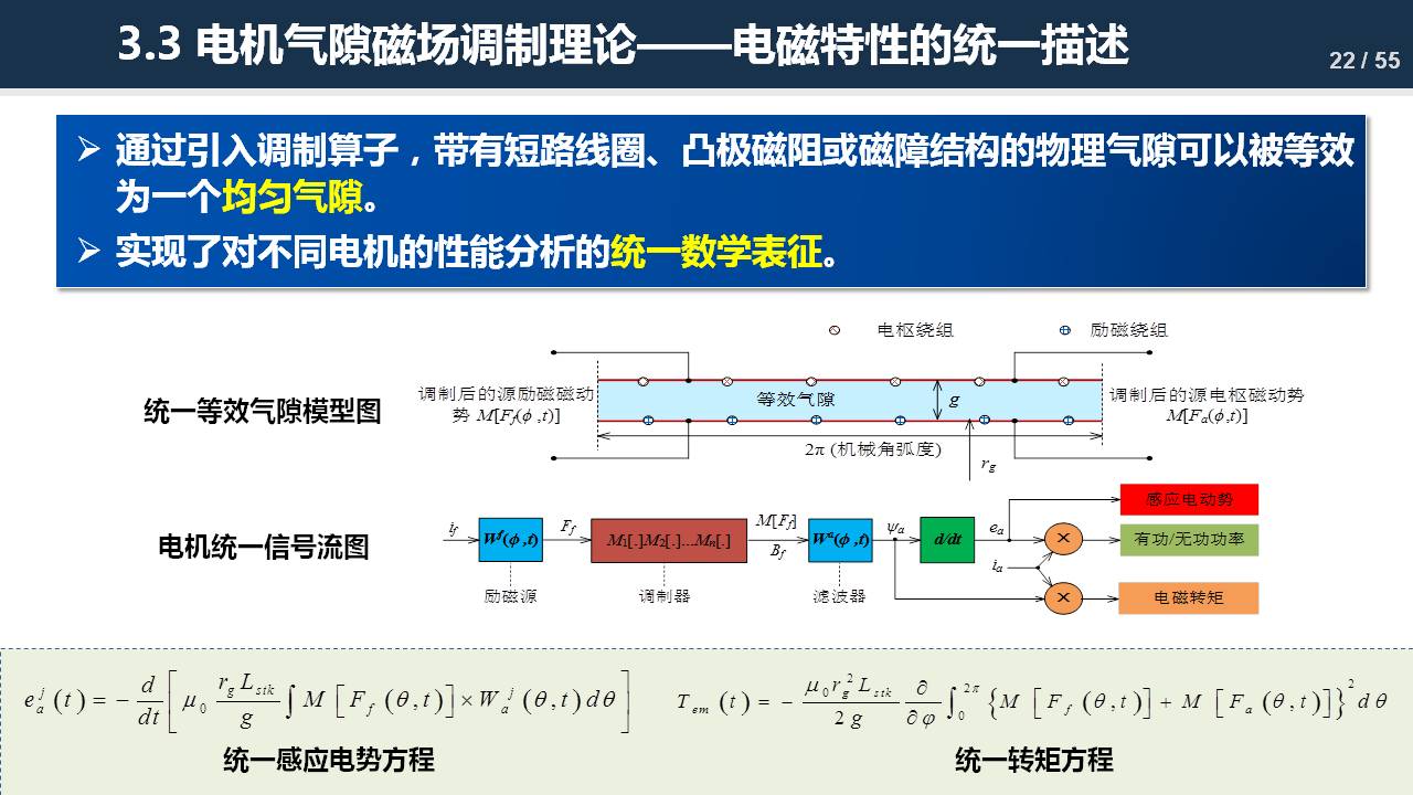 东南大学程明教授：电机气隙磁场调制理论及其应用方法