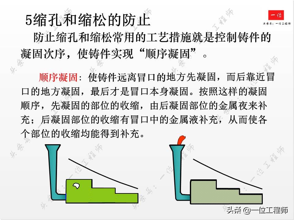 铸造工艺，液态成型的原理，66页内容介绍铸造技术