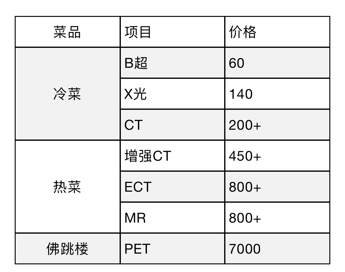 一堆影像检查，B超CTECTPETMRX光理理顺（上集）
