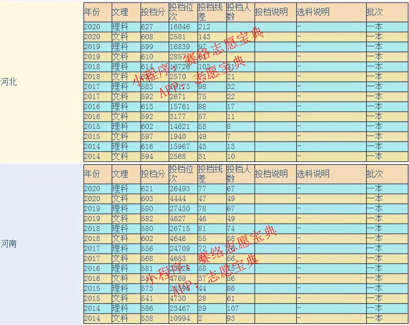 遼寧大學國際本科怎么樣,遼寧大學應用本科靠譜嗎(圖4) 遼寧大學國際本科怎么樣,遼寧大學應用本科靠譜嗎(圖4)