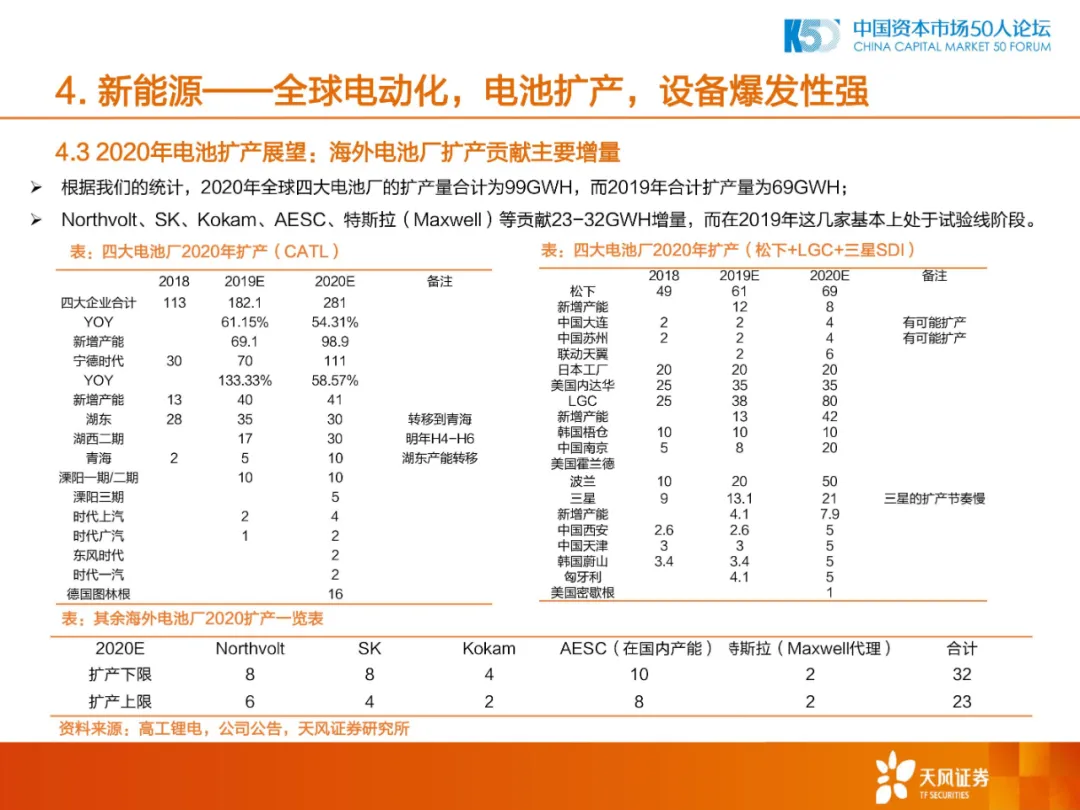 2020年中国制造业的机会和方向