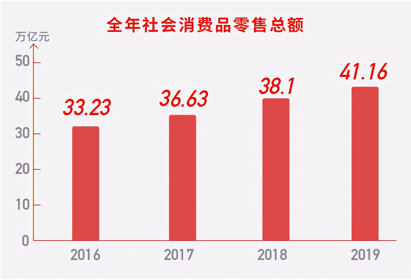 2020中国美好消费趋势报告