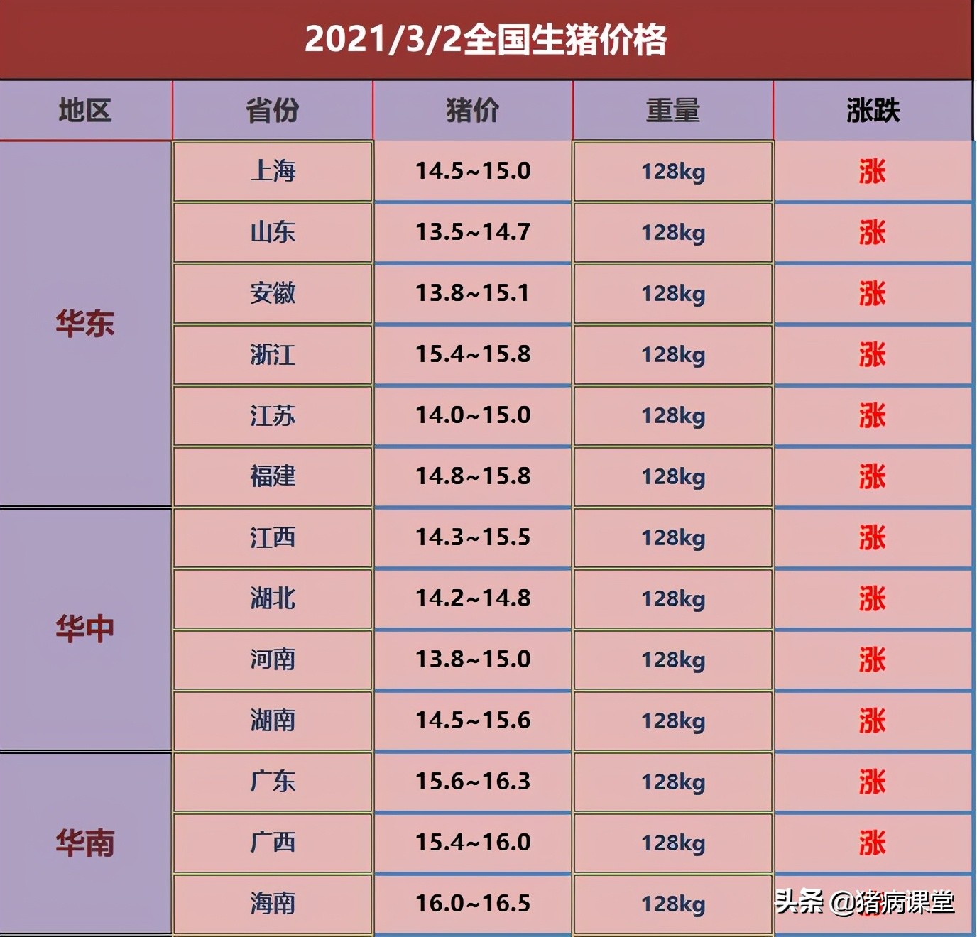 生猪今日价格｜3月2日全国生猪价格行情汇总及未来走势分析