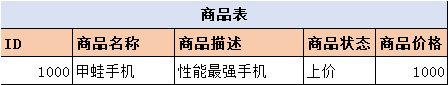 数据库设计之字段冗余