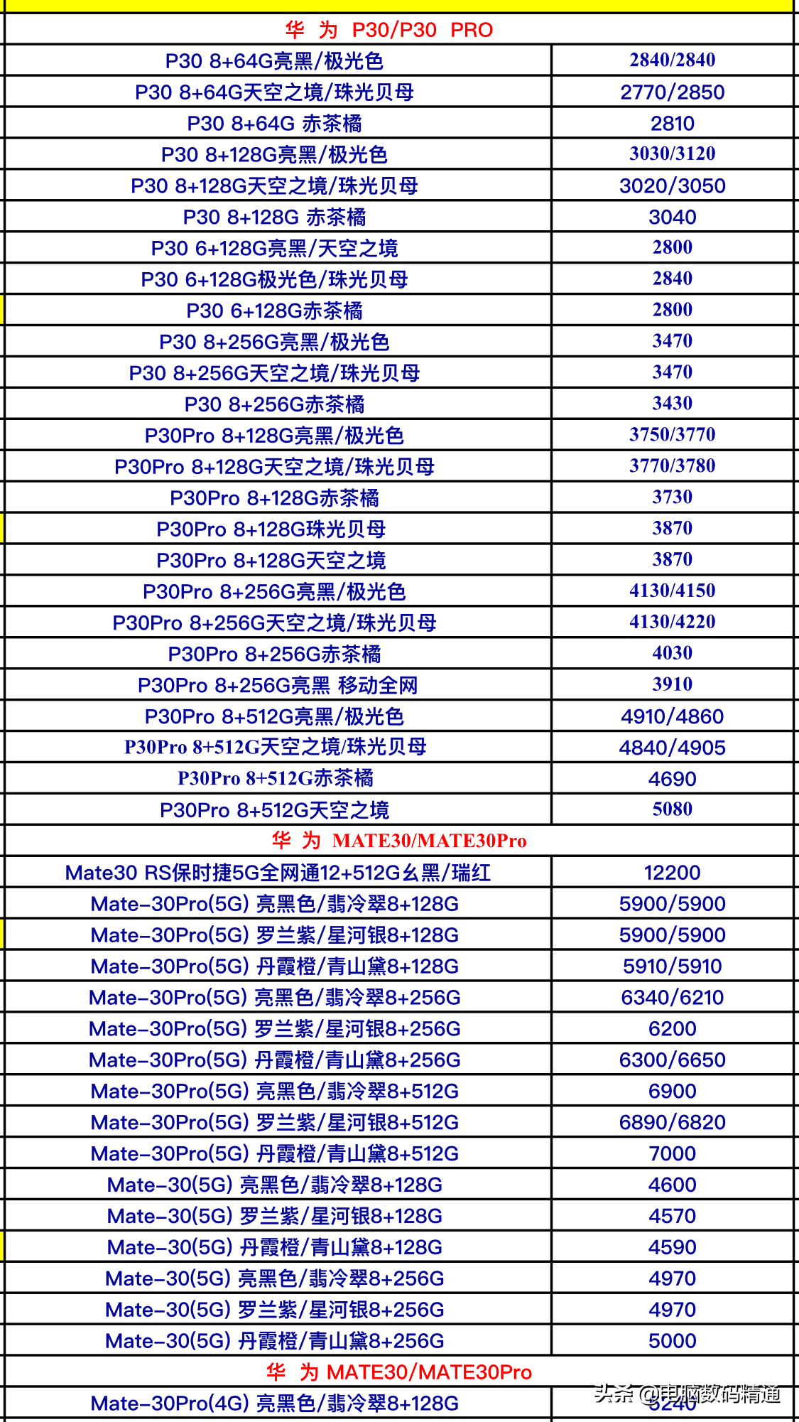 华为品牌系列产品手机上年末最后一次进货价格曝出，真不愧是国内水龙头