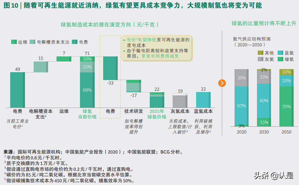 电力行业专题研究：锚定碳中和，电力行业减排扬帆