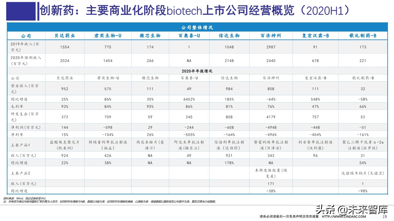 医药行业上半年财报分析：寻找具有相对性价比的公司