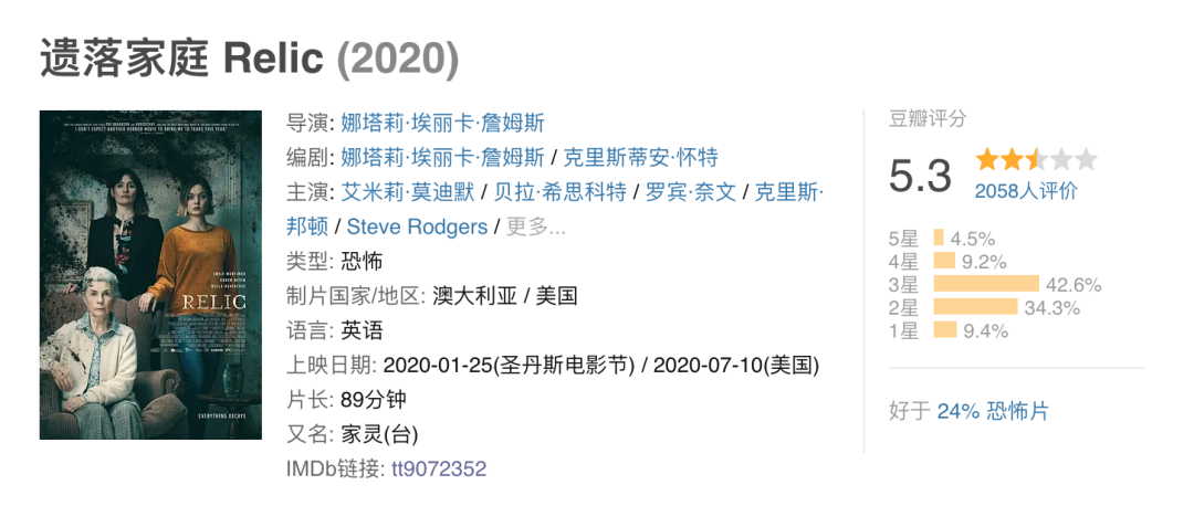 烂番茄100%，碾压今年所有恐怖片？看完一两天，自闭一整月